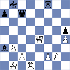 Isanzhulov - Jary (chess.com INT, 2022)