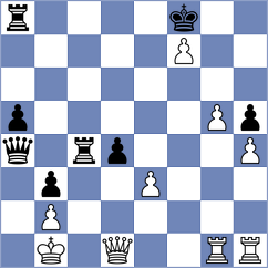 Vila Dupla - Shubhi Gupta (chess.com INT, 2024)