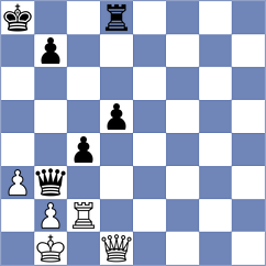 Vila Dupla - Demirtas (chess.com INT, 2025)
