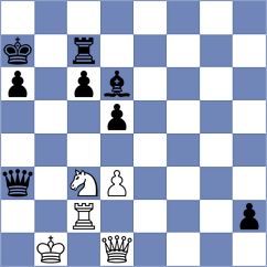 Gukesh - Carlsen (Warsaw POL, 2024)