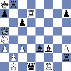 Gosh - Viskelis (chess.com INT, 2025)