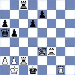Vandan Alankar Sawai - Papidakis (chess.com INT, 2025)