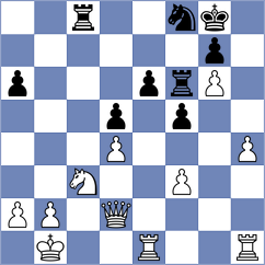 Chaulagain - Firman (chess.com INT, 2025)