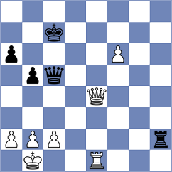 Laddha - Gulkov (chess.com INT, 2023)
