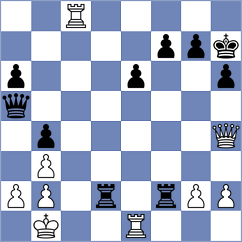 Bull - Sander (Gausdal, 2003)