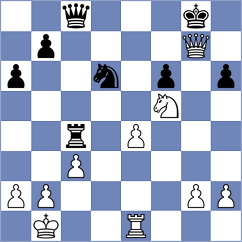 Von Buelow - Melikhov (chess.com INT, 2023)