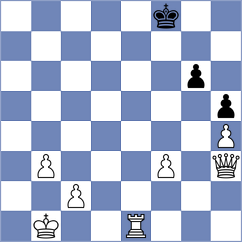 Osmonbekov - Forgacs (chess.com INT, 2023)