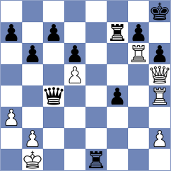 Rupesh Reddy Y - Pesotskiy (chess.com INT, 2025)