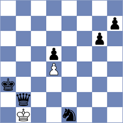 Shirvani - Pahlavanzadeh (Chess.com INT, 2021)