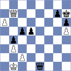 Sychev - Fus (chess.com INT, 2024)
