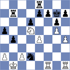 Gardezi - Korol (chess.com INT, 2024)