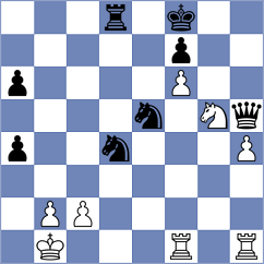Sai - Indjic (chess.com INT, 2025)
