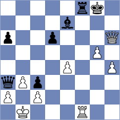 Rizouk - Shetty (Linares, 2003)