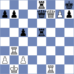 Chitre Arush - Sovetbekova (chess.com INT, 2025)
