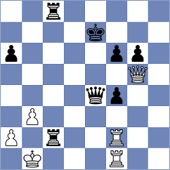 Baziuk - Barwinska (chess.com INT, 2025)