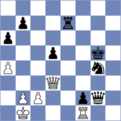 Gu Xiaobing - Sheremetev (chess.com INT, 2025)