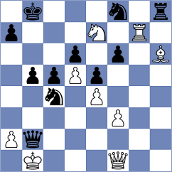 Budisavljevic - Sjugirov (chess.com INT, 2023)