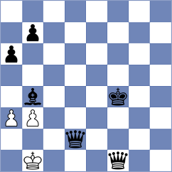 Askarov - Nihal (chess.com INT, 2025)