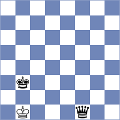 Cherniaiev - Hasangatin (chess.com INT, 2023)