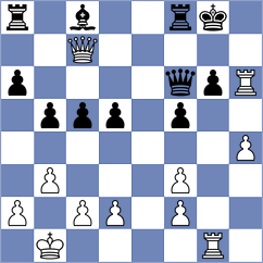 Milovic - Kandic (Podgorica MNE, 2025)