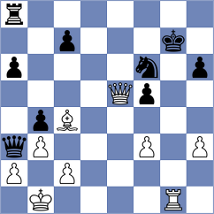 Levitan - Romero Ruscalleda (chess.com INT, 2024)