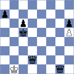 Nabavi Moghadam - Biglarifard (Chess.com INT, 2021)