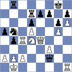 Kuznetsov - Liu (chess.com INT, 2023)