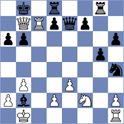 Malek - Snehal (chess.com INT, 2024)