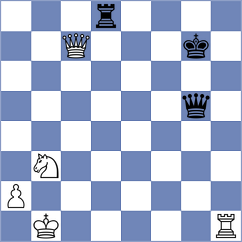 Guzman - Gosh (chess.com INT, 2024)