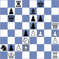 Kiewra - Gauri (chess.com INT, 2024)