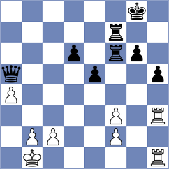 Sahakyan - Kolmagorov (chess.com INT, 2024)