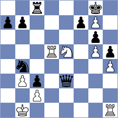 Demin - Sieciechowicz (chess.com INT, 2023)
