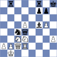 Rachit Gianchandani - Shakhnovich (Wroclaw POL, 2024)