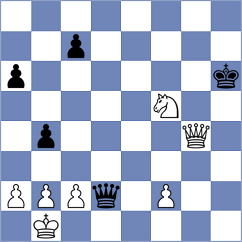 Mullodzhanov - Skaric (chess.com INT, 2025)