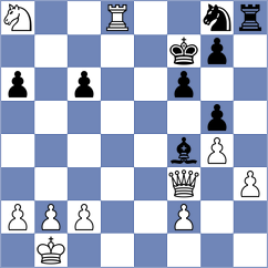 Wo - Sulashvili (Chess.com INT, 2020)