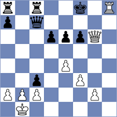Szyszylo - Micic (chess.com INT, 2023)