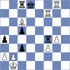 Aadit - Kandil (chess.com INT, 2025)