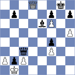 Sun - Petukhov (chess.com INT, 2023)