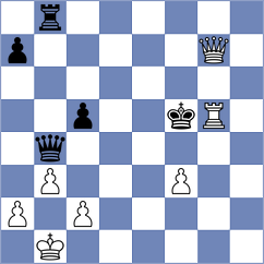 Erdogmus - Woodward (chess.com INT, 2025)