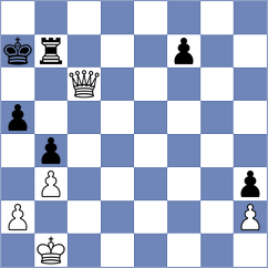 Zhakshylykov - Doan (chess.com INT, 2025)
