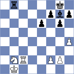 Shtivelband - Ozates (chess.com INT, 2025)