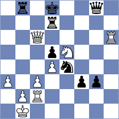Shubenkova - Yazici (chess.com INT, 2025)