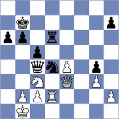 Fajdetic - Novikova (chess.com INT, 2023)