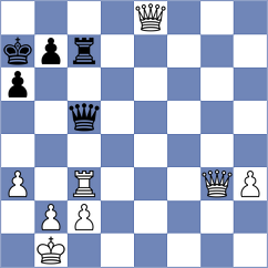 Djukic - Romero Arzuaga (Chess.com INT, 2020)