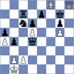 Chandra - Dubov (Chess.com INT, 2017)