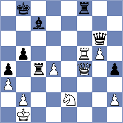 Vakhlamov - Gunduz (chess.com INT, 2023)
