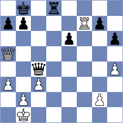 Chigorin - Izbinsky (Kiev, 1903)