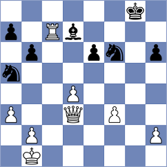 Ter Sahakyan - Masruri (chess.com INT, 2025)