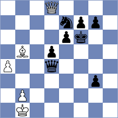 Iskusnyh - Aradhya (chess.com INT, 2023)