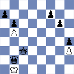 Forgacs - Saravana (chess.com INT, 2023)